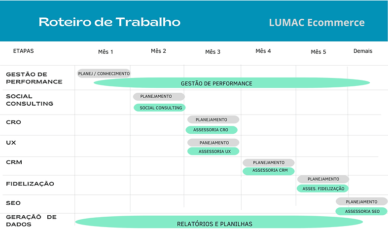 roteiro-trabalho-aceleracao-ecommerce-1