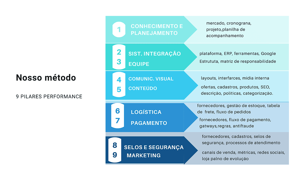 roteiro-consultoria-ecommerce-consultoria-34