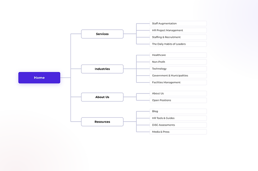 MyHRLane_Sitemap.png