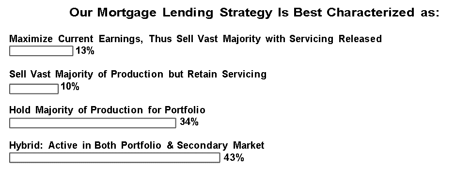 How to Best Characterize Our Mortgage Lending Strategy