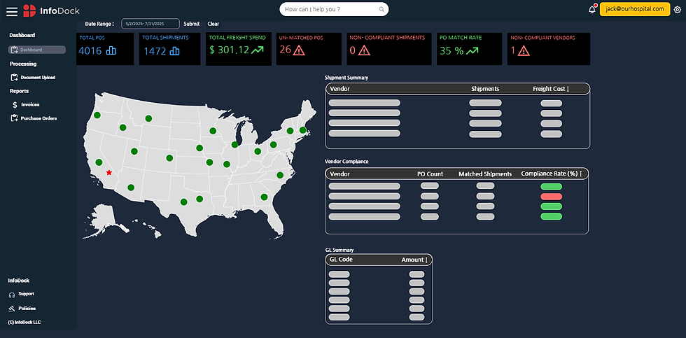 Dashboard displaying data range, total shipments, and vendor compliance metrics on map.