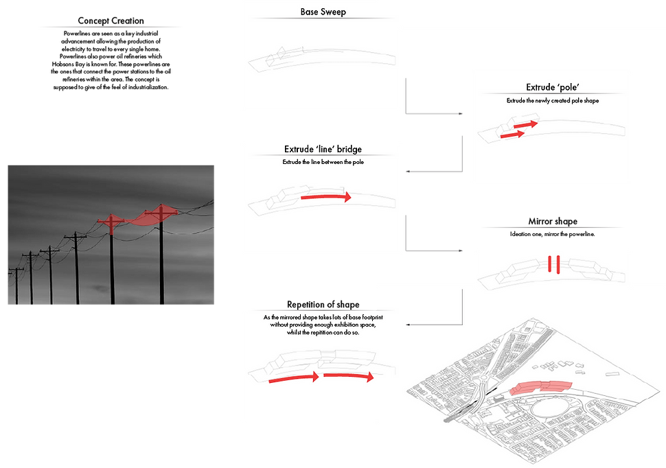 Design iteration 3