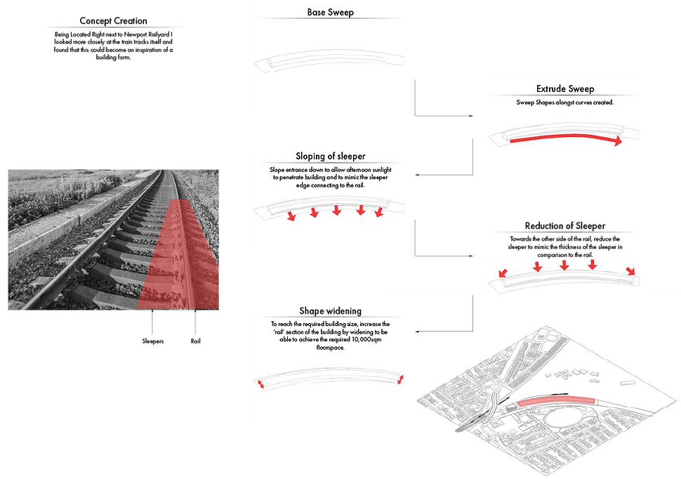 Design iteration 2
