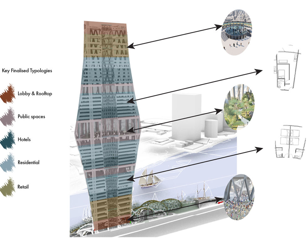 Programs of the tower