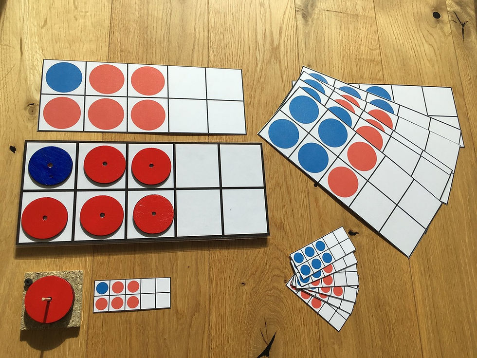 Alle möglichen Plusrechnungen mit den roten und blauen Plättchen