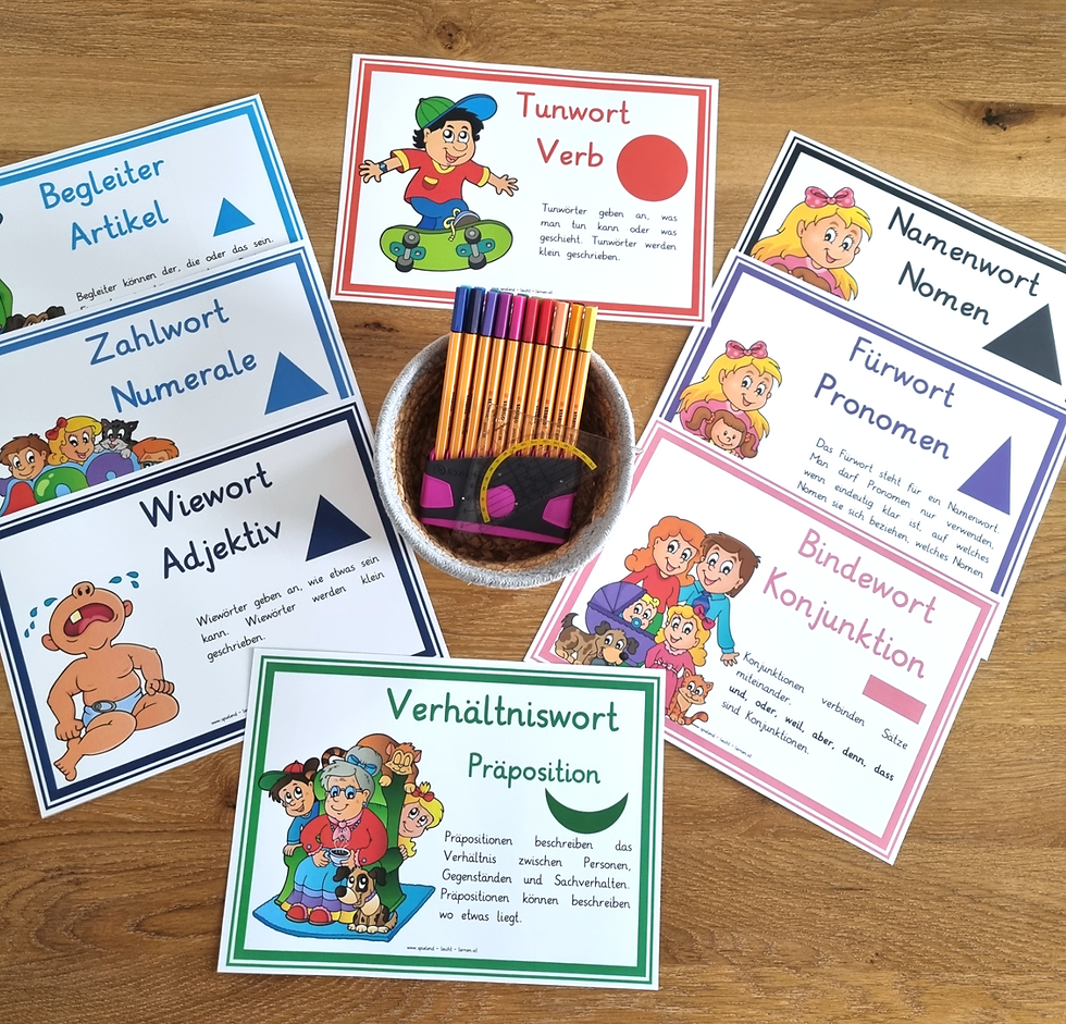 Wortartenplakate mit Symbolen