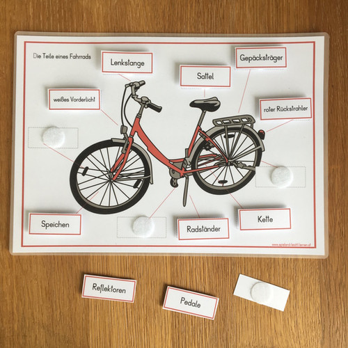Die Teile eines Fahrrads KLETT | SLL