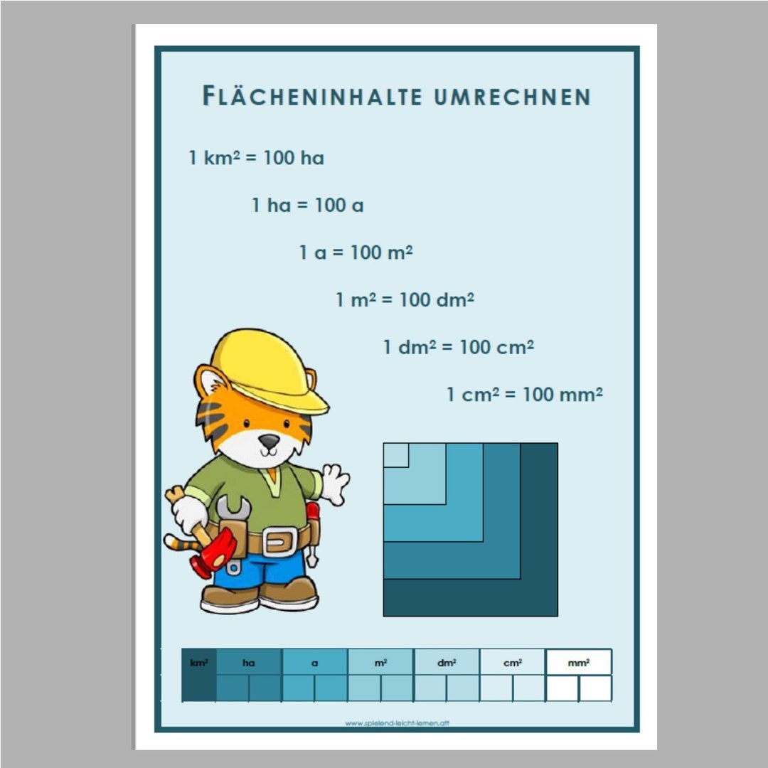 Flächeninhalte umrechnen - Plakat