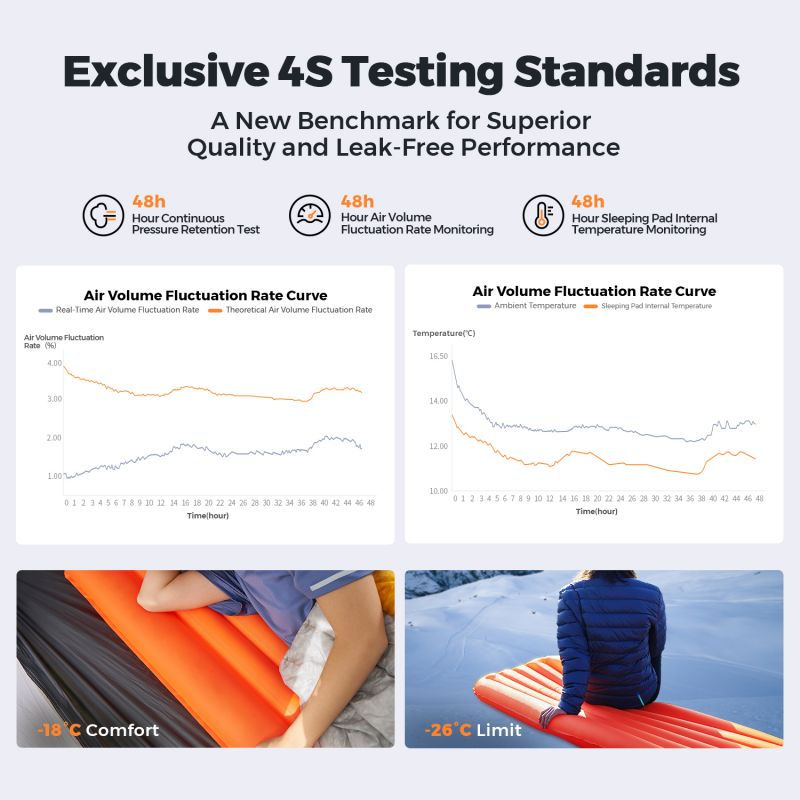 Thumbnail: Insulated Sleeping Pad with 6.0 / 5.6 R-Value Zero Camping Mattress