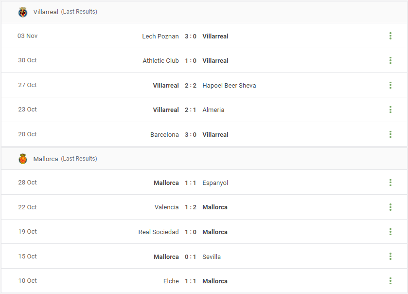 Villarreal vs Mallorca Prediction content media