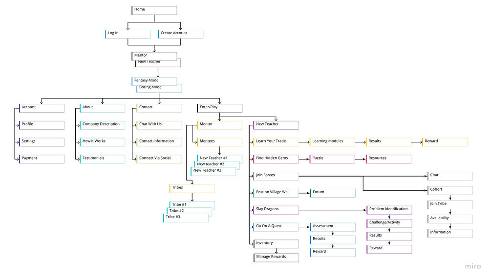 TeechAppSitemap (1).jpg
