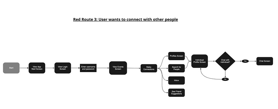 Joinsy User Flow (2).jpg