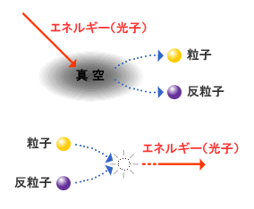 真空のゆらぎ.gif