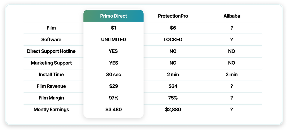 comparison-primo-direct-2.png
