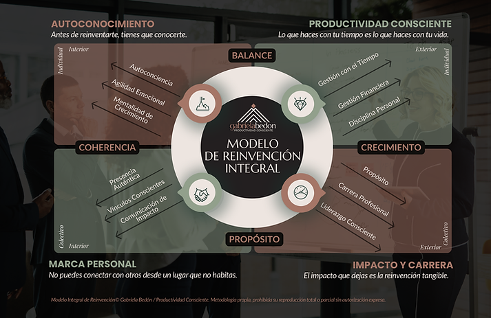 Modelo Emprendedora Consciente (14).png