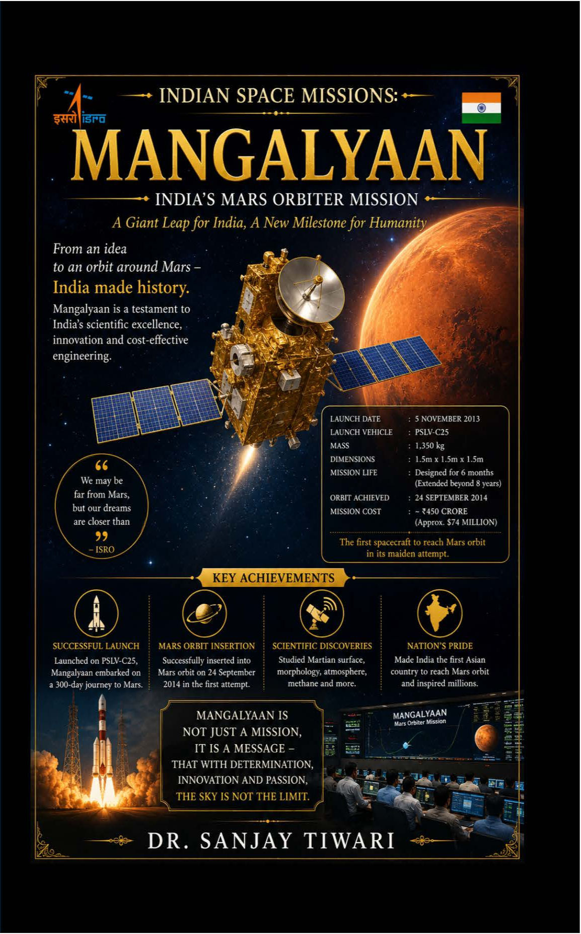 Indian Space Missions: Mangalyaan