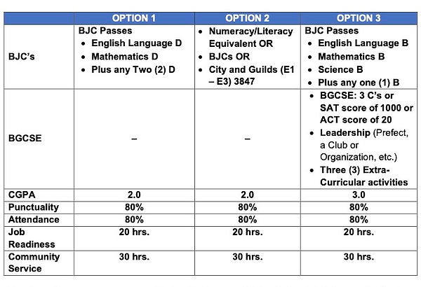ABOUT THE BAHAMAS HIGH SCHOOL DIPLOMA 1.jpg