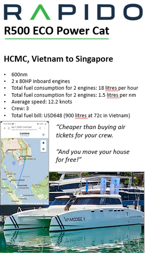 Incredible fuel economy of the Rapido 500 ECO Power Cat.