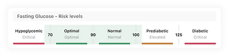BMK Risk level - Fasting Glucose.png