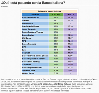 ¿Qué está pasando con la Banca Italiana?