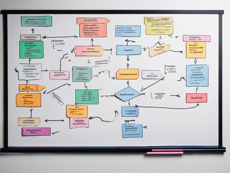 Optimize Operations with Strategic Project Evaluation Services