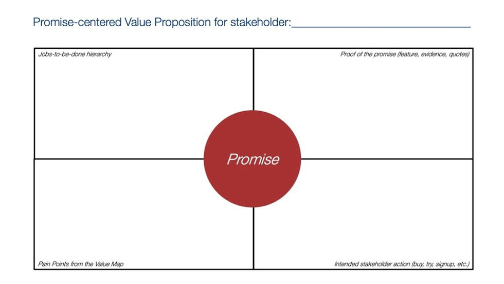 Promise centered value Proposition