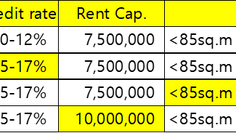 Maximizing Your Monthly Rent Tax Credit in Korea: A Yearly Guide (2021–2024)  