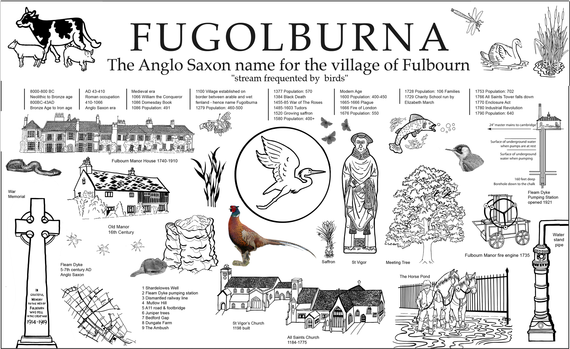 Fugolburna