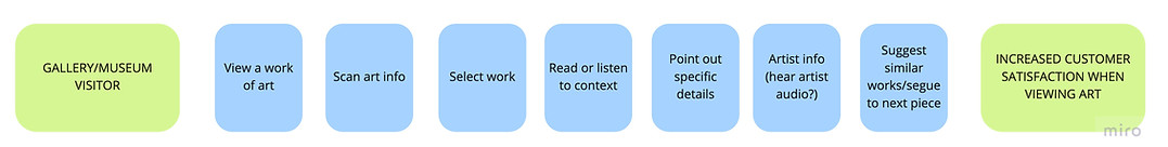 design sprint map.jpg