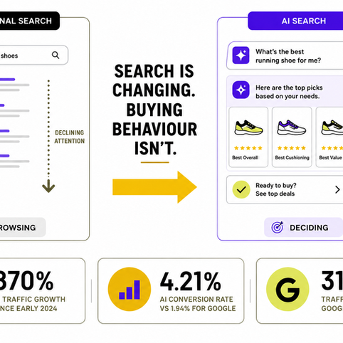AI search vs traditional search - a look at the numbers and the reality