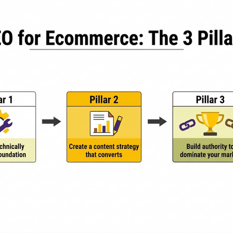3 pillars of SEO for ecommerce