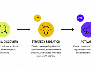 Creating a digital PR campaign in simple steps
