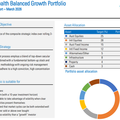 Fin-X Wealth Balanced Growth MDA March 2026 performance report