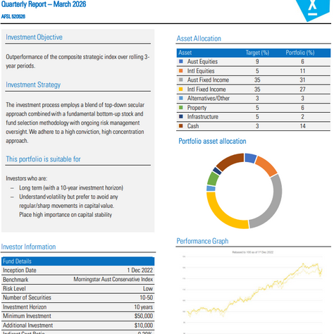Fin-X Wealth Income MDA March 2026 performance report