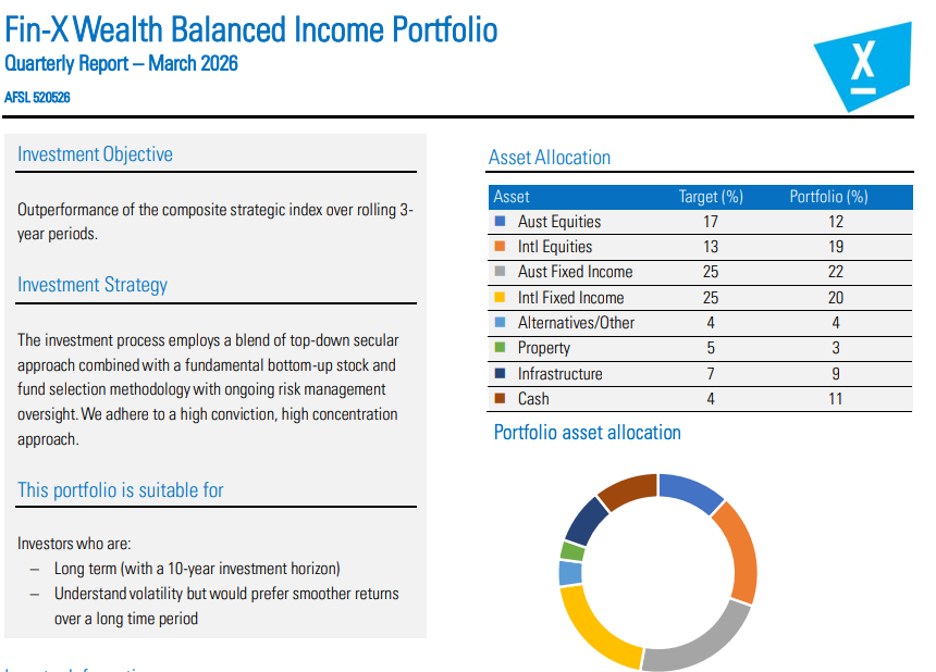 Fin-X Wealth Balanced Income MDA March 2026 performance report