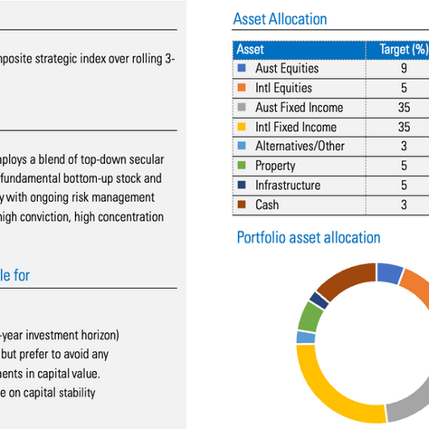 Fin-X Capital Group Income MDA June 2026 performance report