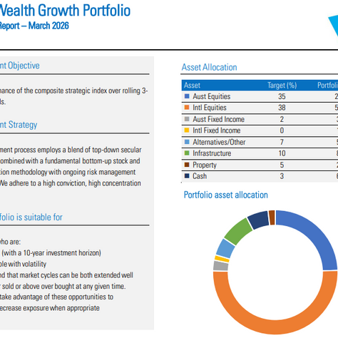 Fin-X Wealth Growth MDA March 2026 performance report