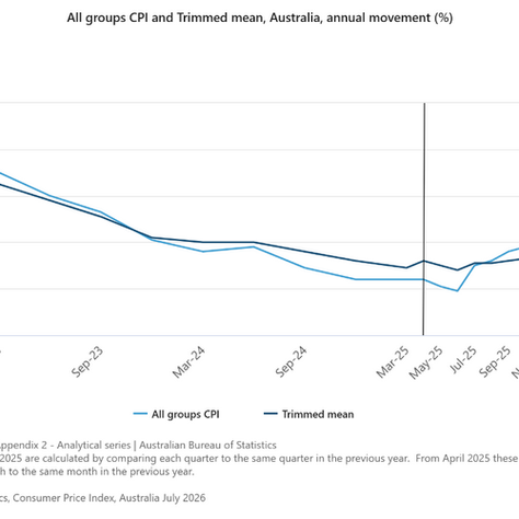 Fin- X Rapid Response August 26 - Australian CPI slows by less than expected
