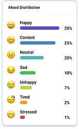Organisational wellness and business features on web platform