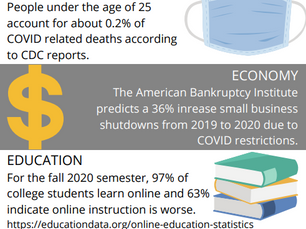 Student COVID experiences fall short of media hype