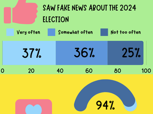 Fact or fiction: battling misinformation in modern media