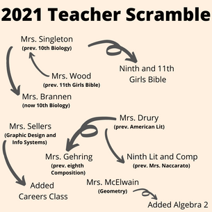 Veteran teachers find new beginnings