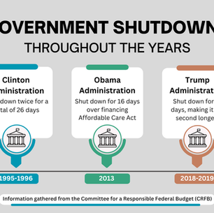 Trump signs bill to end longest U.S. government shutdown