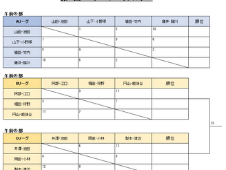 12/28(日)スポーツメイトカップ対戦表公開！