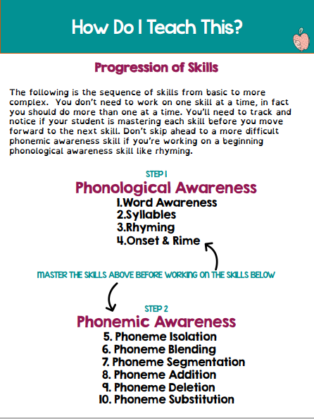 Thumbnail: Reading Rebel Guide to Phonological & Phonemic Awareness E-Book