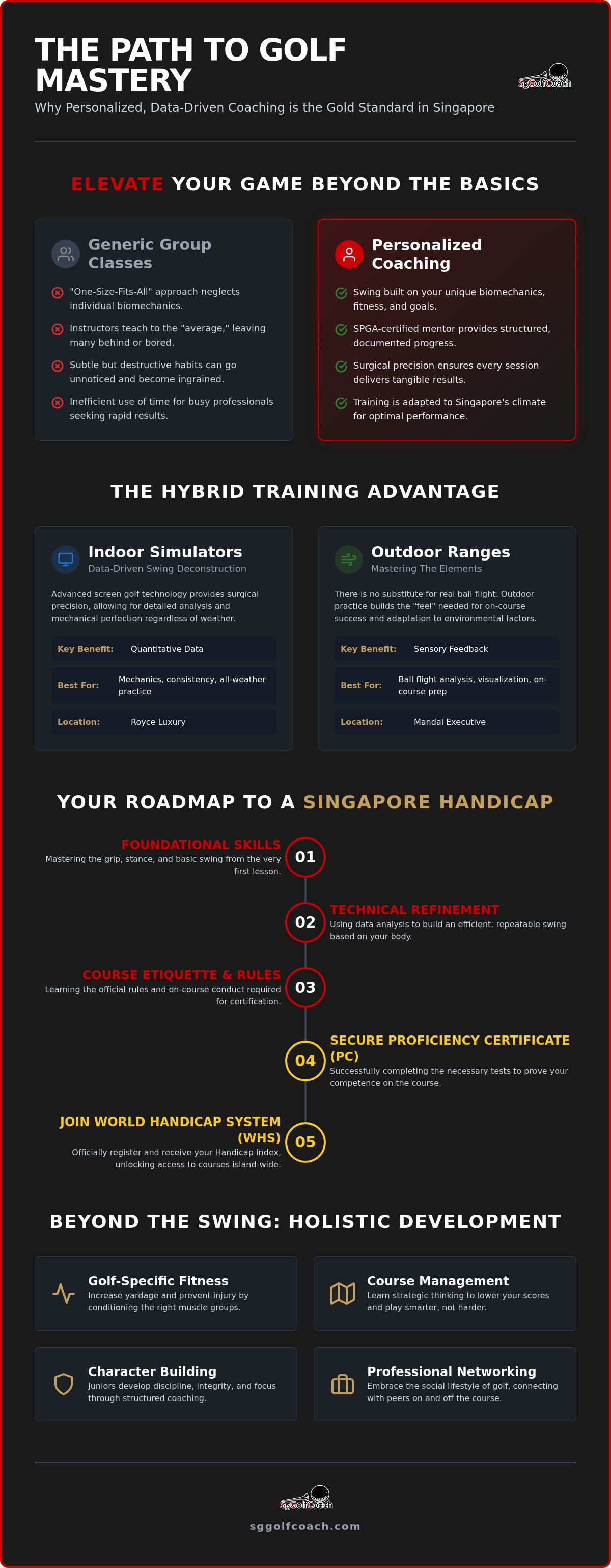 Personalized golf lessons Singapore