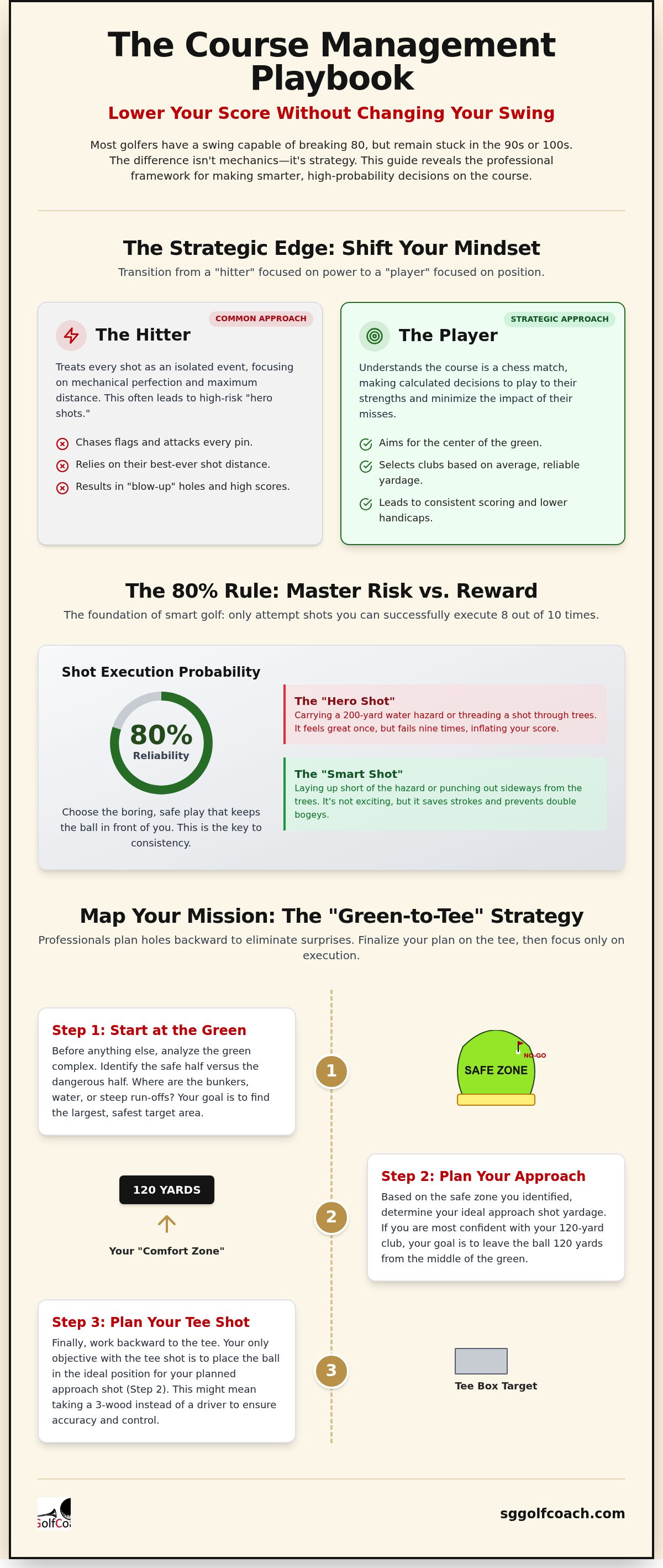 Golf course management tips