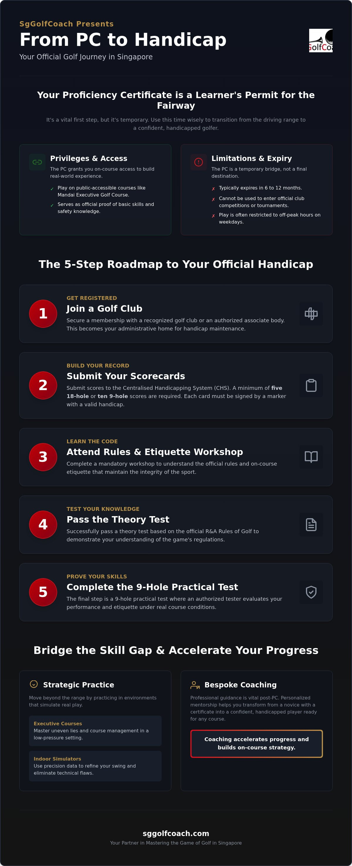 What to do after getting golf proficiency certificate Singapore