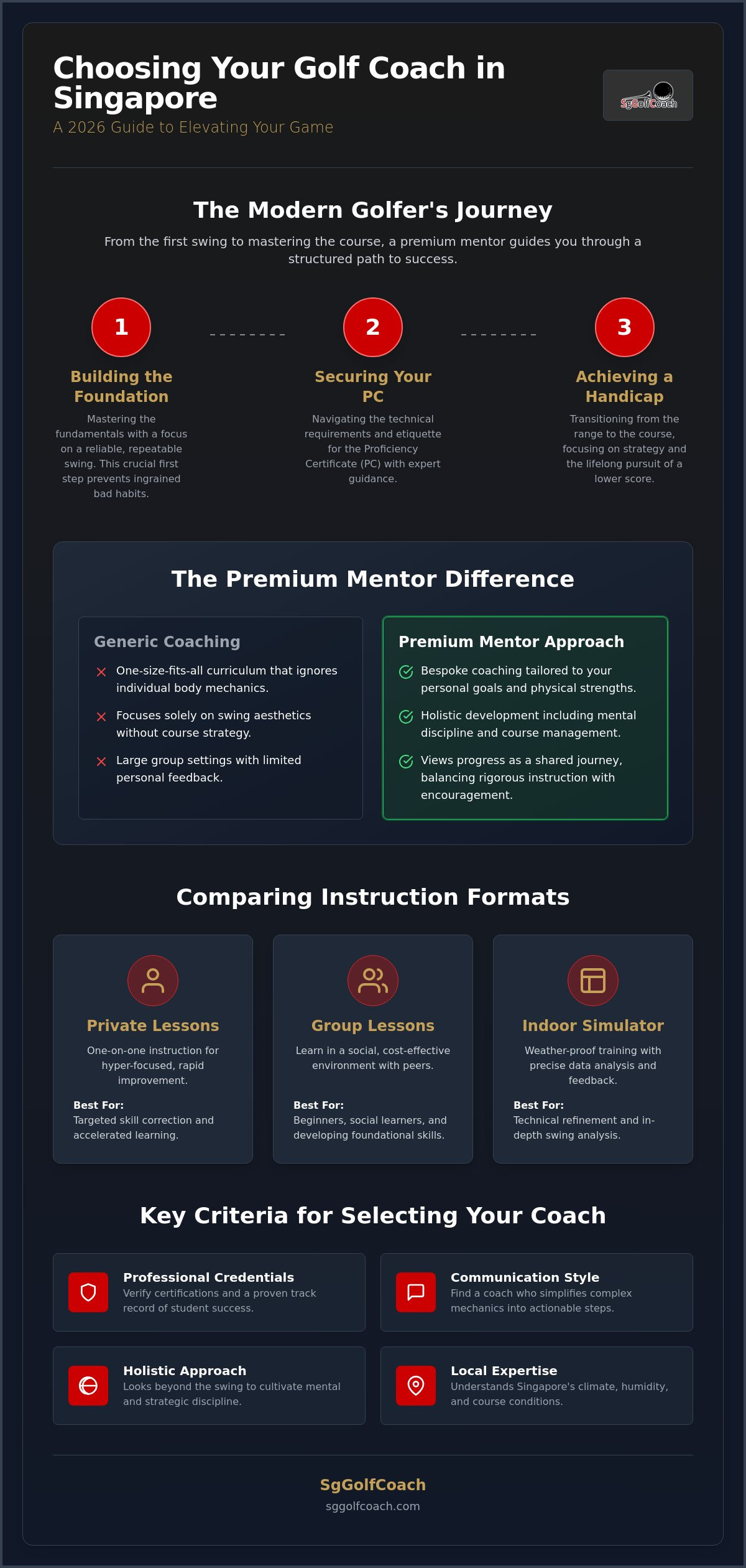 Golf course management lessons Singapore