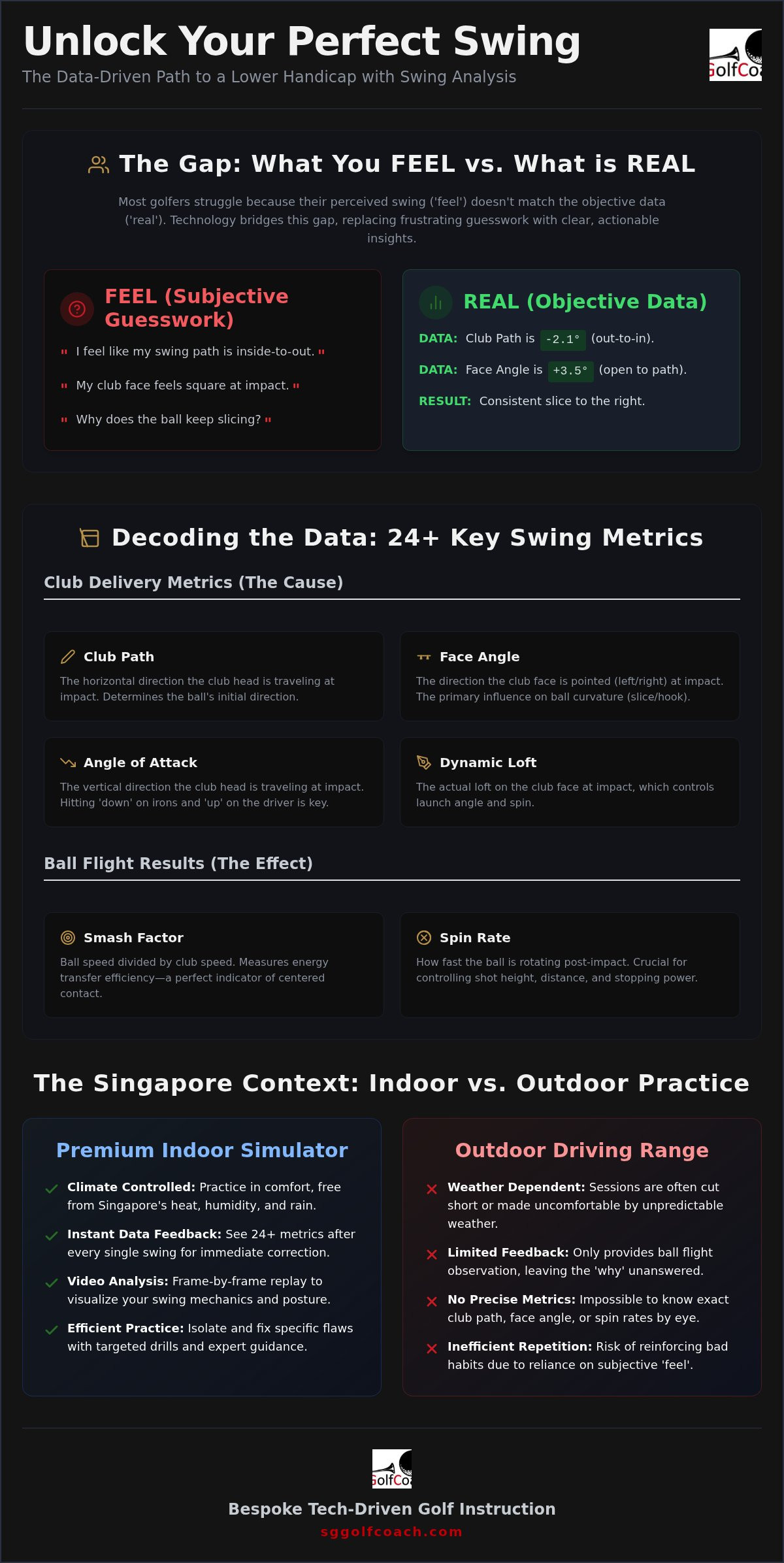 Golf swing analysis simulator Singapore